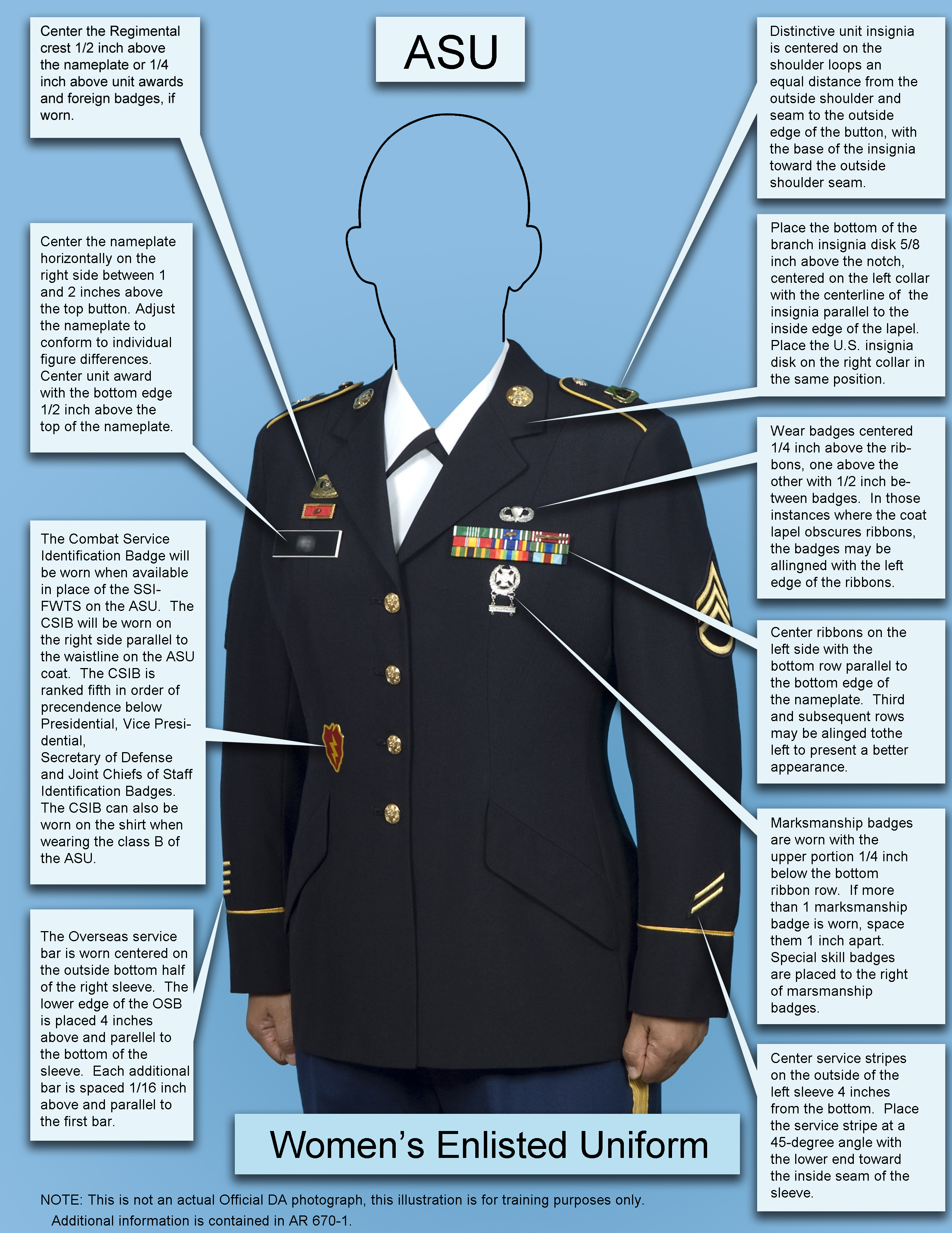 Military Uniform and Appearance